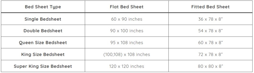 bedsheet size chart image showing bedsheet types and size of bedsheet in flat and fitted bedsheet 